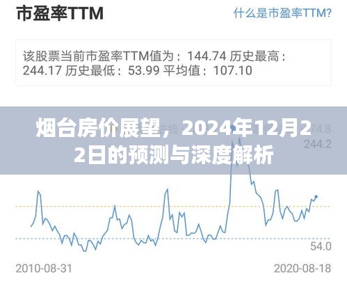 烟台房价展望，深度解析与预测报告（至2024年12月）