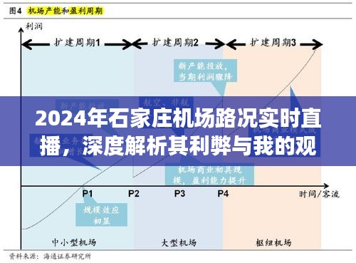 深度解析，石家庄机场路况实时直播的利弊与我的观点