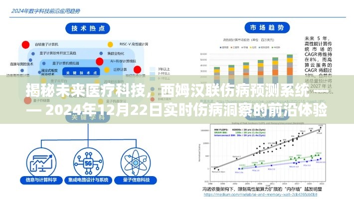 揭秘未来医疗科技，西姆汉联伤病预测系统——实时伤病洞察的前沿体验探索（2024年12月22日）