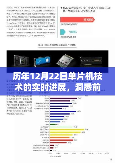 历年12月22日单片机技术前沿动态深度解析，实时进展洞悉