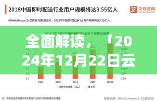 2024年12月22日云南大理疫情实时数据全面解读与评测介绍