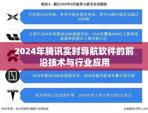 2024年腾讯实时导航软件的前沿技术及应用展望