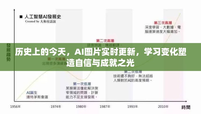 历史上的今天，AI图片实时更新，塑造自信与成就之光