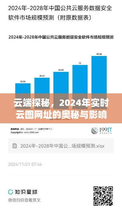 云端探秘，实时云图网址的奥秘与影响（2024年视角）