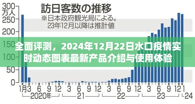 全面评测，最新水口疫情实时动态图表产品介绍与用户体验（2024年12月22日）