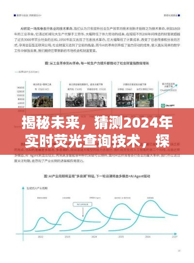 小红书揭秘，预测2024年实时荧光查询技术的未来趋势