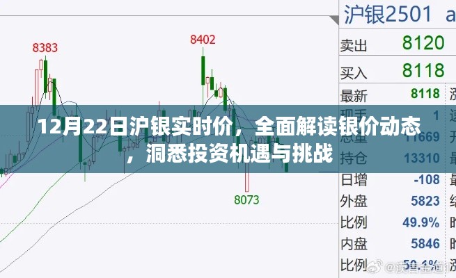 12月22日沪银实时价解读，洞悉银价动态与投资机遇挑战