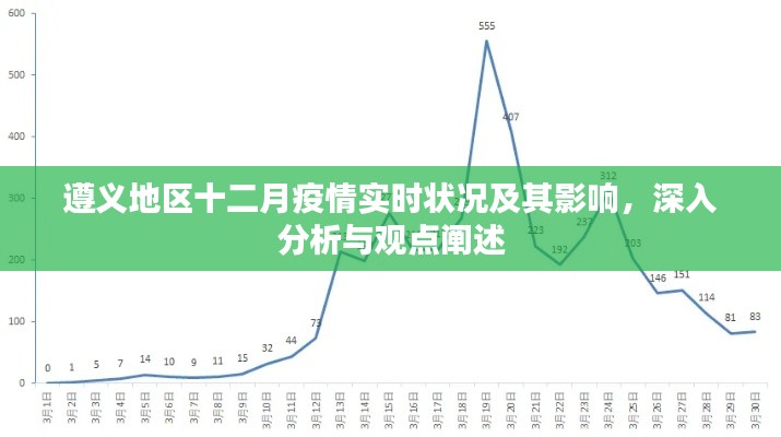 遵义地区十二月疫情实时状况深度解析与影响探讨