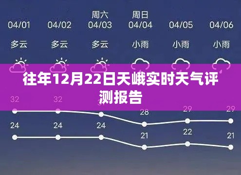 天峨县往年12月22日实时天气报告分析