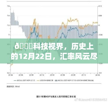 科技视界下的智能汇率追踪器，历史风云与全新体验