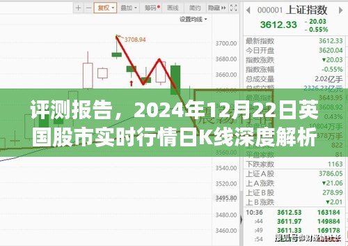 英国股市实时行情深度解析，日K线解析报告（2024年12月22日）