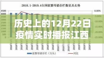 历史上的12月22日江西吉安疫情实时播报与深度评测介绍