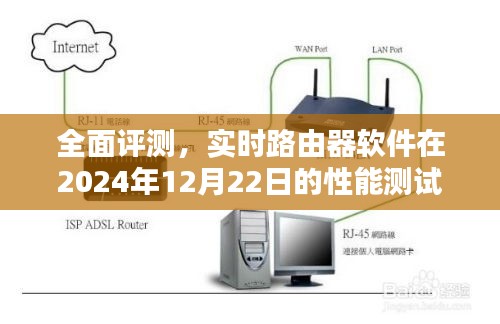 实时路由器软件性能深度评测及介绍，2024年12月22日性能测试报告