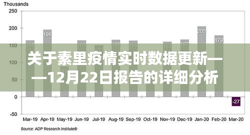 素里疫情最新实时数据报告，12月22日详细分析报告