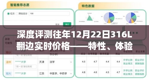 深度评测，历年12月22日316L翻边实时价格分析——特性、体验、竞品对比及用户需求洞察