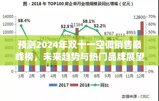 2024年双十一空调销售巅峰榜预测，未来趋势与热门品牌展望