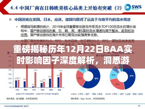 重磅揭秘，历年12月22日BAA实时影响因子深度解析——洞悉游戏内瞬息万变