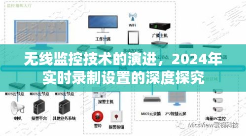 无线监控技术的演进与实时录制设置的深度探究，展望2024年发展趋势