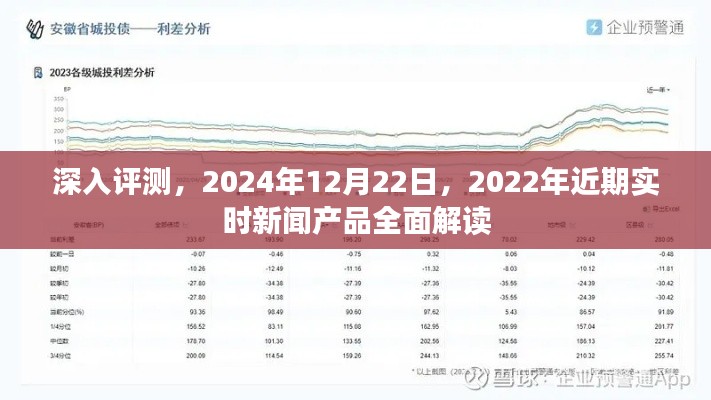 深度评测，全面解读2022年实时新闻产品，展望2024年未来趋势