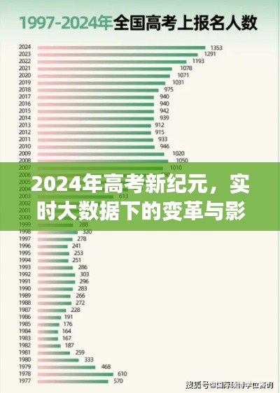 高考新纪元，实时大数据变革与影响