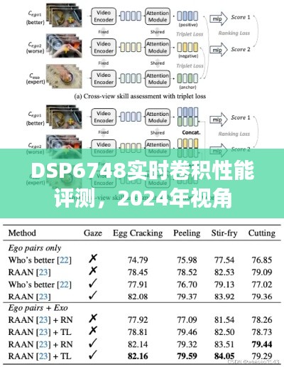 DSP6748实时卷积性能评测报告，从2024年的视角看进展