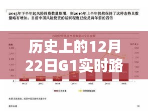 历史上的12月22日G1实时路况回顾与前瞻查询报告