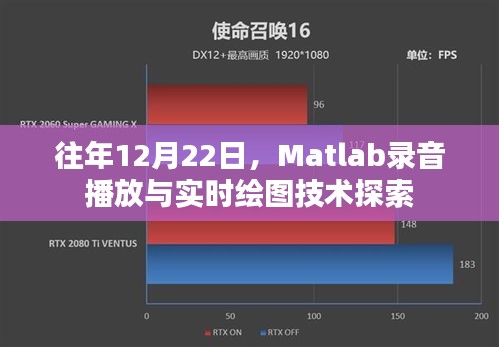 Matlab录音播放与实时绘图技术深度探索，历年12月22日的技术回顾