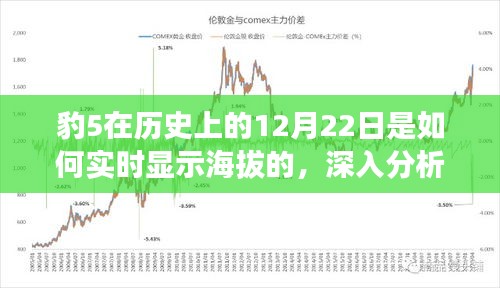 豹5历史上的特殊时刻，深入解析如何在12月22日实时显示海拔功能