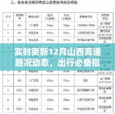 「实时更新」12月山西高速路况信息及出行指南