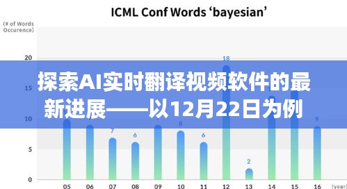 AI实时翻译视频软件最新进展探索，2023年12月22日的技术突破