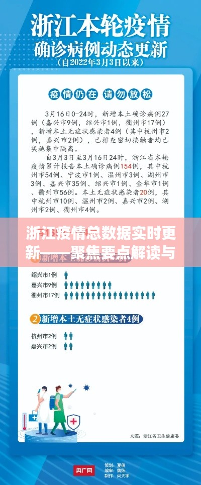 浙江疫情最新数据报告，聚焦要点解读与动态分析（实时更新，截至12月22日）