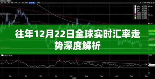 全球实时汇率走势深度解析，历年12月22日的汇率走势回顾