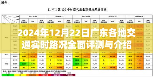 2024年12月22日广东各地交通实时路况全面评测详解