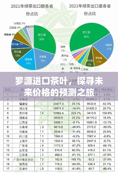 罗源进口茶叶价格预测之旅探秘