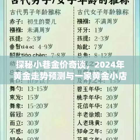 探秘小巷金价奇谈，黄金走势预测与一家黄金小店的传奇故事（2024年展望）