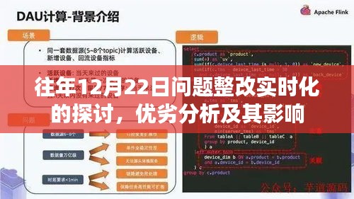 往年12月22日问题整改实时化的探讨，优劣分析及其影响概览