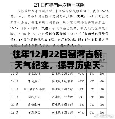 探寻窑湾古镇历史天气数据之旅，12月22日天气纪实