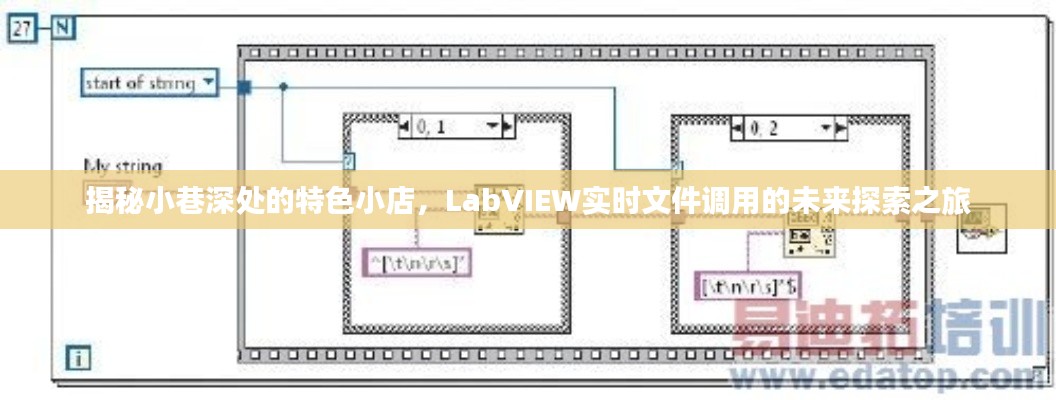 小巷深处的特色小店与LabVIEW实时文件调用的未来探索揭秘