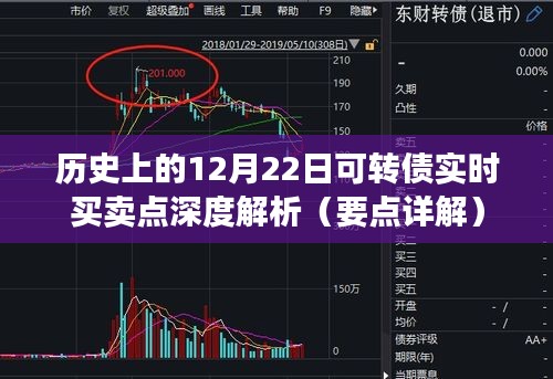 历史上的12月22日可转债实时买卖点深度解析与要点详解