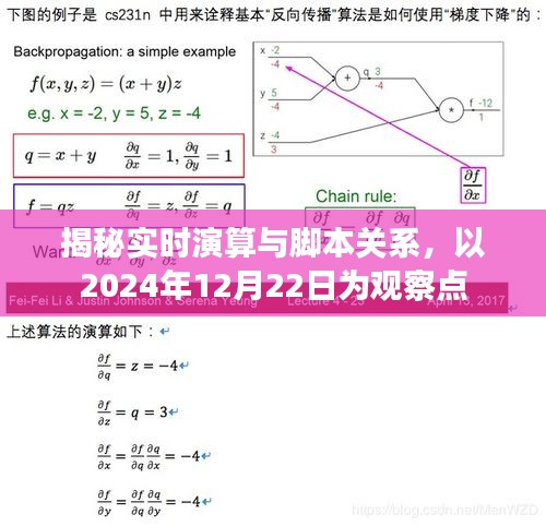 揭秘实时演算与脚本关系，观察点深度分析（2024年观察）