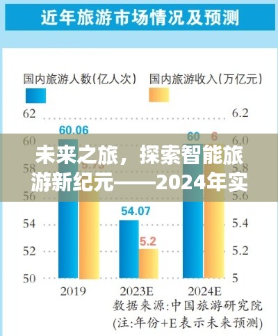 实时旅游查询系统重磅来袭，开启智能旅游新纪元之旅