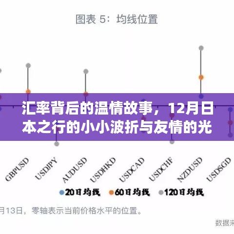 汇率背后的温情故事，日本之行的小波折与友情的闪耀