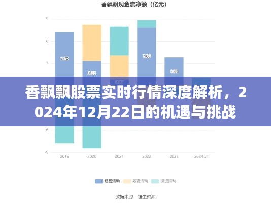 香飘飘股票实时行情深度解析，机遇与挑战并存，聚焦2024年12月22日展望