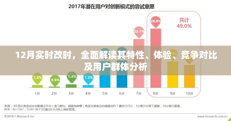 全面解读，12月实时改时特性、体验、竞争对比及用户群体深度分析