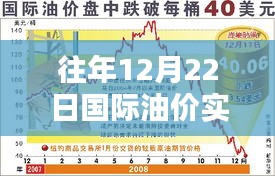 往年12月22日国际油价实时对比表及全面评测介绍