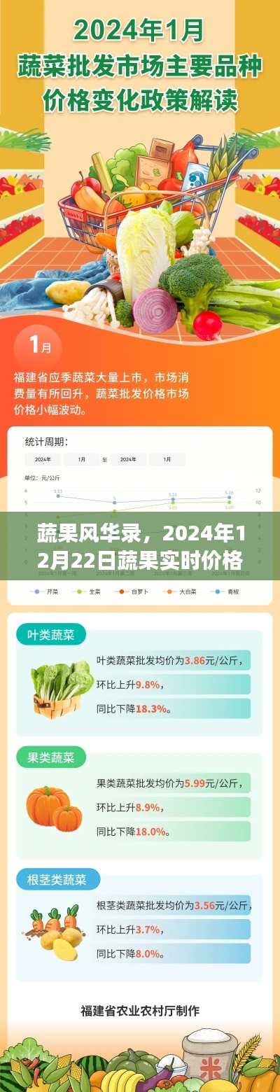 蔬果风华录，深度观察蔬果实时价格动态