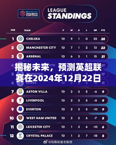 英超联赛未来排名预测，揭秘实时统计表（2024年12月22日）