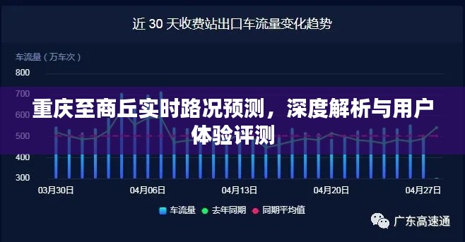 重庆至商丘实时路况预测深度解析与评测报告