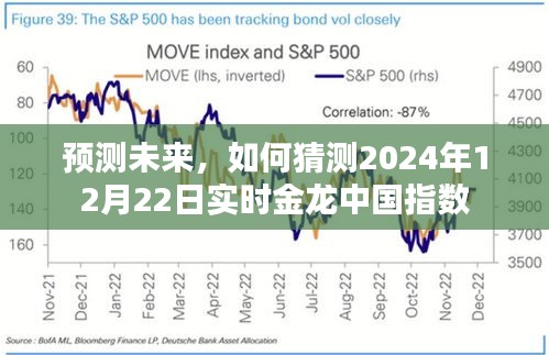 2024年12月22日实时金龙中国指数预测，洞悉未来走势