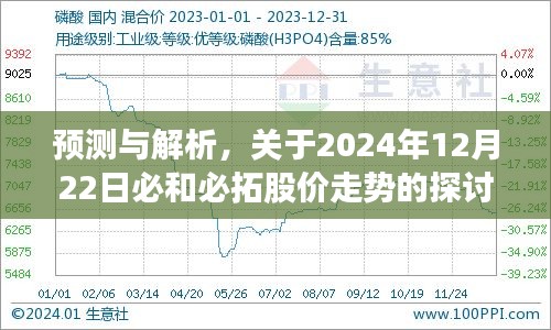 关于必和必拓股价走势的预测与解析，探讨未来走向与趋势分析